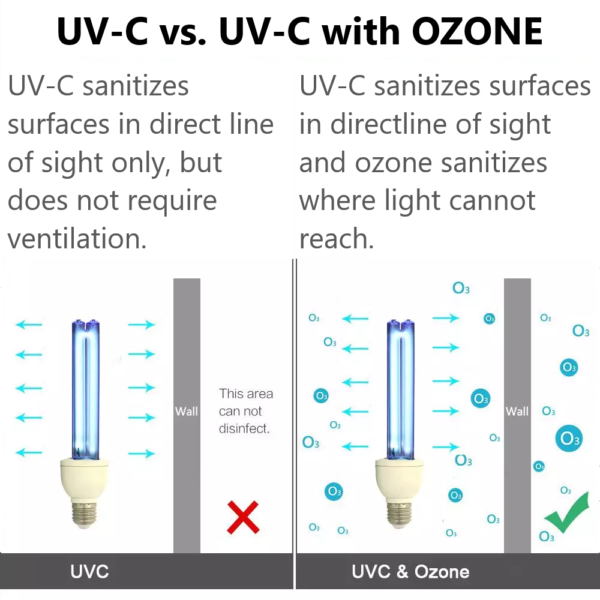 USA 25W UV-C & Ozone Disinfection Sterilizing Germicidal Standard Quartz Bulb For Rooms Home / Business - Image 7