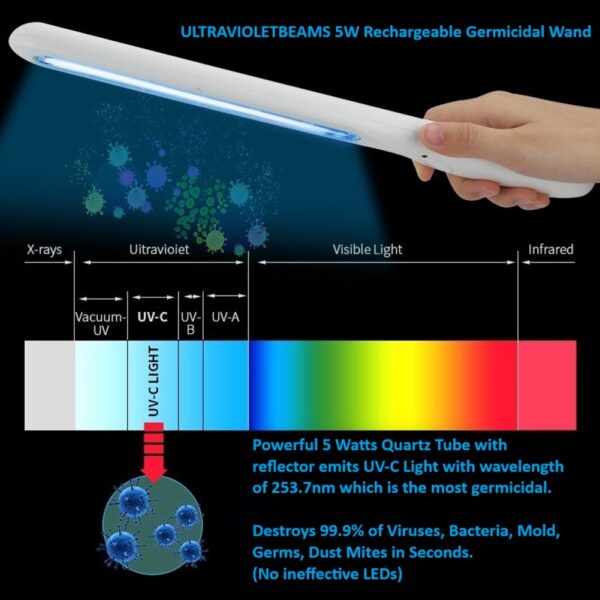 USA Most Powerful Portable UV-C Germicidal 5W Quartz Lamp W/ Goggles USB Rechargeable - Disinfection/Sterilization For Home and Travel